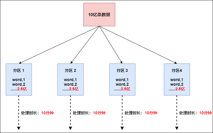 硬核 一文学完flink流计算常用算子 Flink算子大全 Mobeba0ee的技术博客 51cto博客