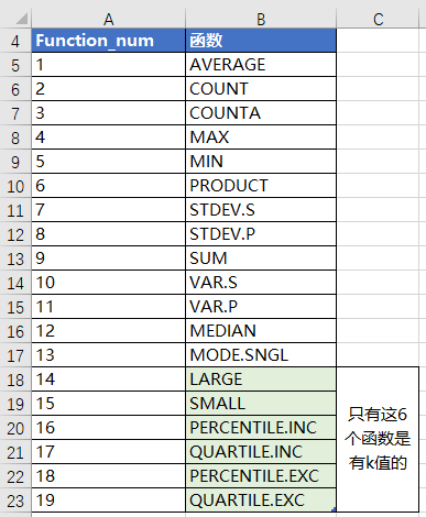 Excel中的这些烧脑问题，你遇到过几种？_java_15