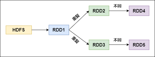 Spark性能调优-RDD算子调优篇（深度好文，面试常问，建议收藏）_java