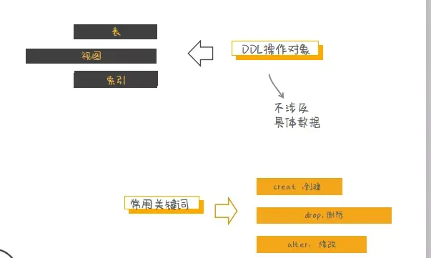 【干货】SQL基础快速入门_java_08