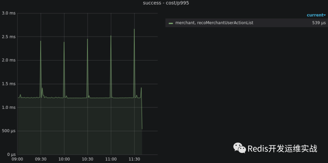 Redis小功能大用处(1)-stat_expired_time_cap_reached_count_java