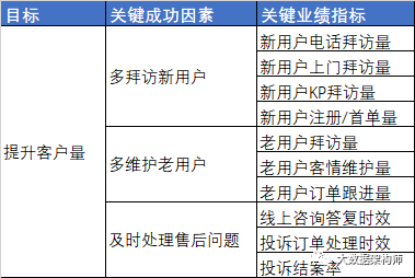 什么才算是关键指标？如何选择关键指标？_java_03