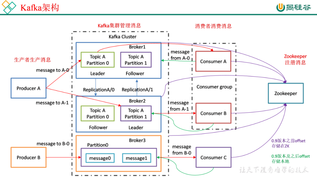 Kafka面试题，有这一篇就够了！_java