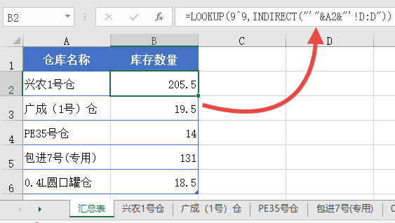 跨表汇总，一看就懂_java_03