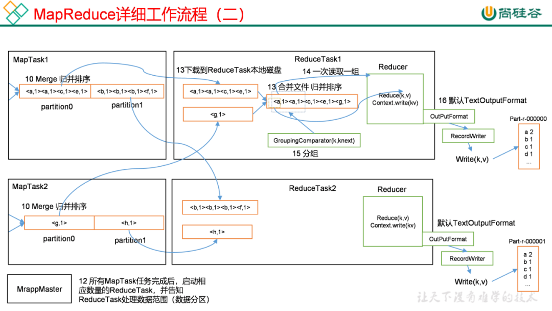 面试必备！Hadoop常见面试题汇总_java_04