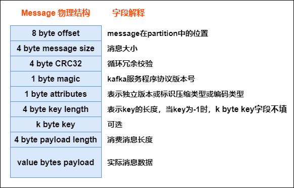 Kafka底层原理剖析（近万字建议收藏）_java_06