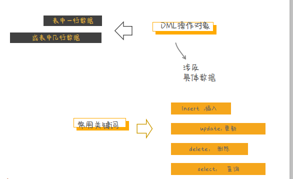 【干货】SQL基础快速入门_java_10