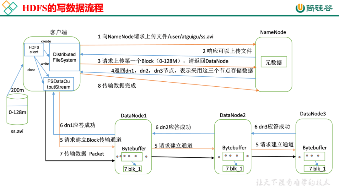 面试必备！Hadoop常见面试题汇总_java_02