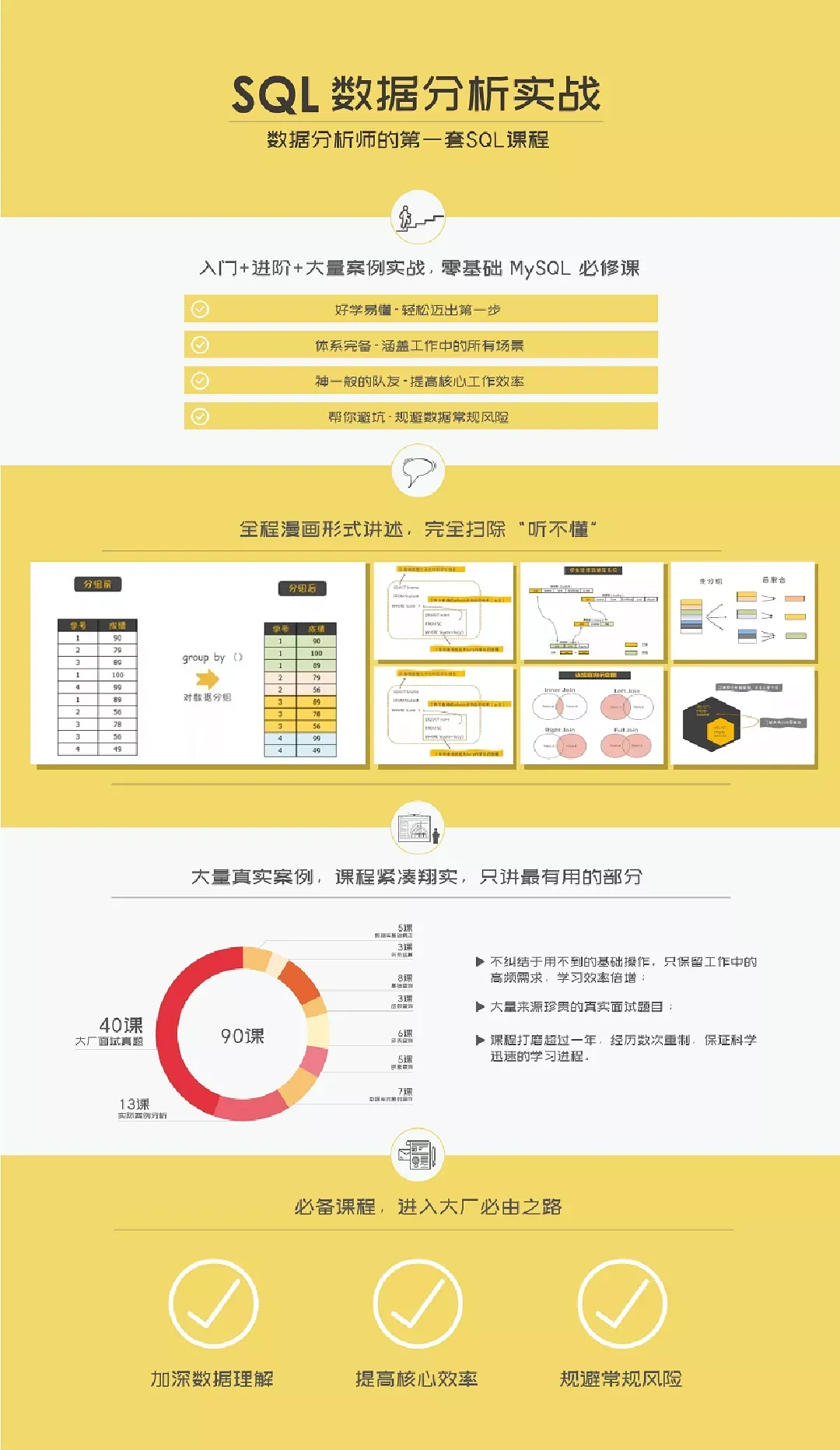 【干货】SQL基础快速入门_java_22