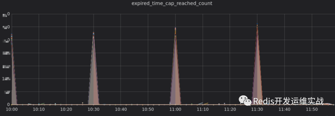 Redis小功能大用处(1)-stat_expired_time_cap_reached_count_java_03