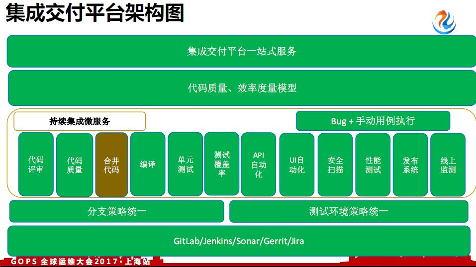 百度超快收录教程_收录百度快速时间的网站_百度快速收录时间