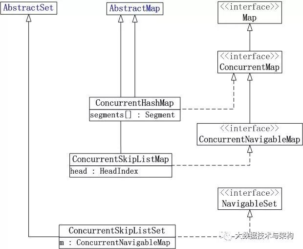 1JVM 先来十篇压压惊： JVM内存结构 HotSpot虚拟机对象探秘 垃圾收集策略与算法 Hot_java_04