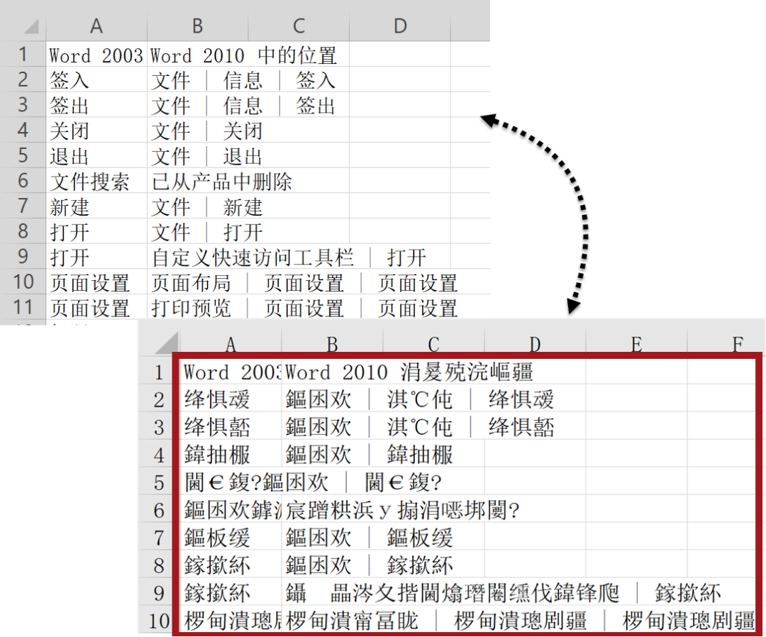 打开CSV格式文件？英雄请留步！_java_03