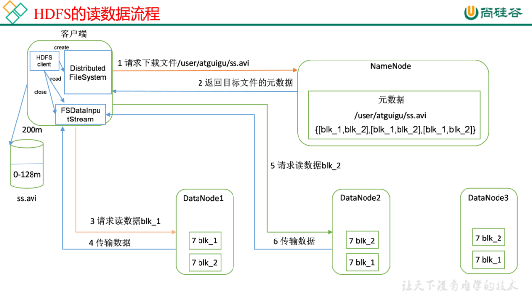 面试必备！Hadoop常见面试题汇总_java