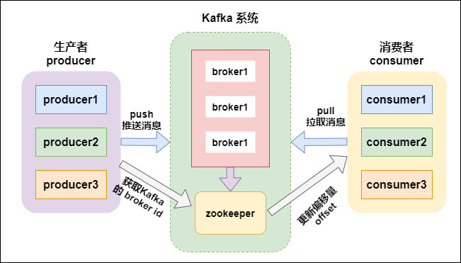 Kafka底层原理剖析（近万字建议收藏）_java