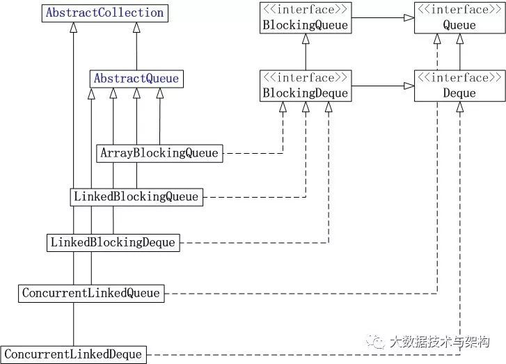 1JVM 先来十篇压压惊： JVM内存结构 HotSpot虚拟机对象探秘 垃圾收集策略与算法 Hot_java_05