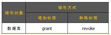 【干货】SQL基础快速入门_java_14