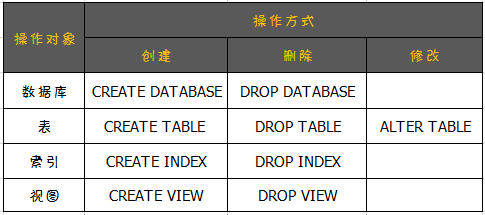 【干货】SQL基础快速入门_java_09