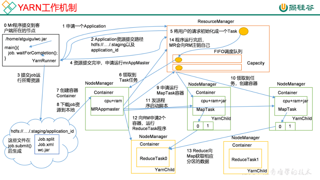 面试必备！Hadoop常见面试题汇总_java_06