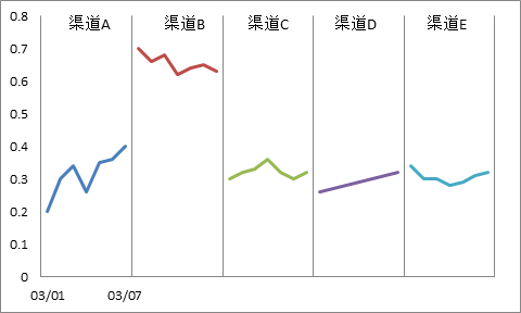 老板：告诉我你的报告价值在哪？_java_08