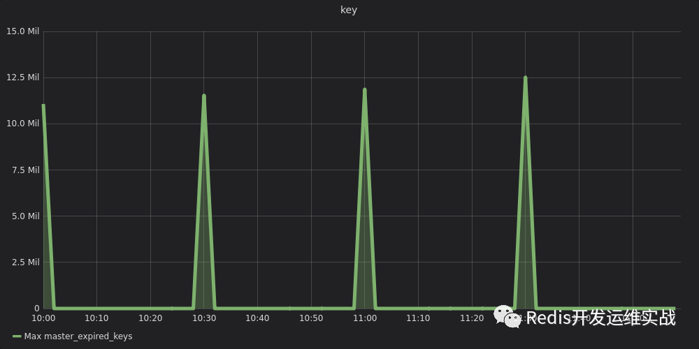 Redis小功能大用处(1)-stat_expired_time_cap_reached_count_java_02