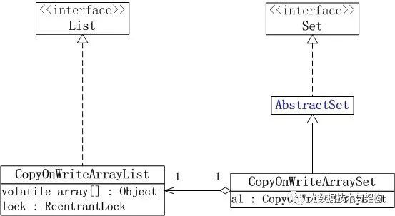 1JVM 先来十篇压压惊： JVM内存结构 HotSpot虚拟机对象探秘 垃圾收集策略与算法 Hot_java_02