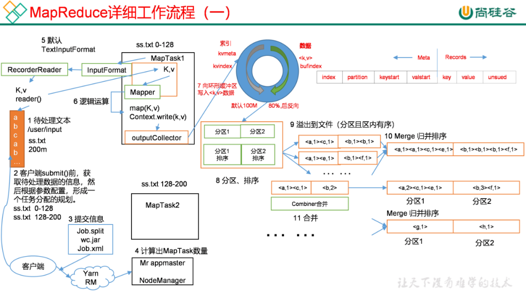 面试必备！Hadoop常见面试题汇总_java_03