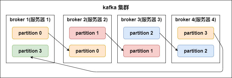 Kafka底层原理剖析（近万字建议收藏）_java_04