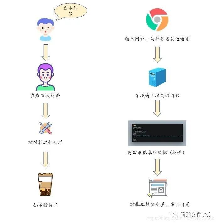 图解爬虫，用几个最简单的例子带你入门Python爬虫_C语言_03