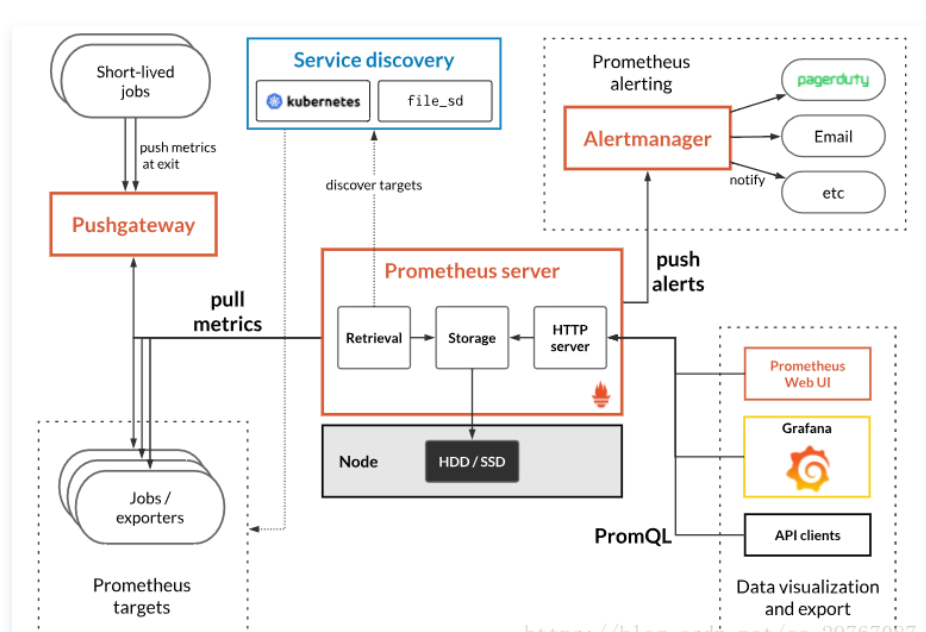 Prometheus完整的部署方案+实战实例_java_02