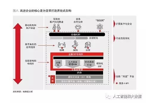 重新定义IT部门_java