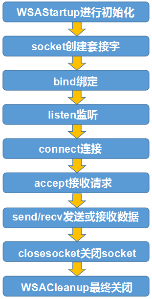 C语言实现简易聊天室_C语言_02