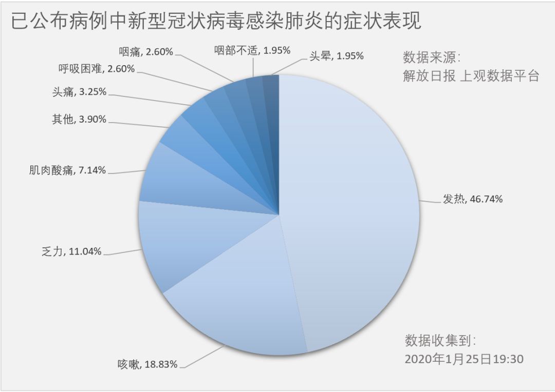 新型冠状病毒肺炎值得注意的细节_java_02