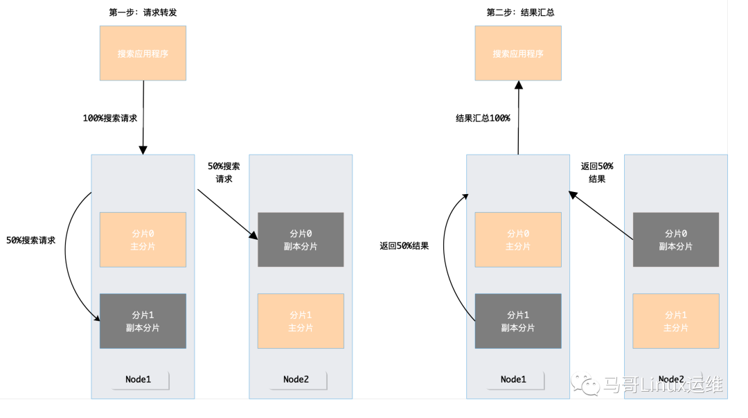 搜索引擎技术原理_java_02