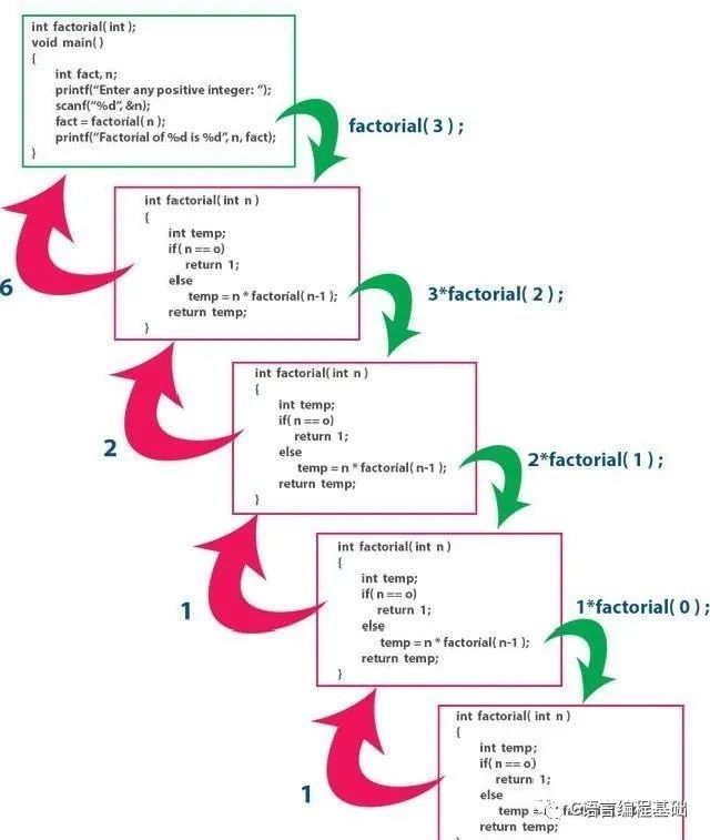C语言函数递归_C语言_07
