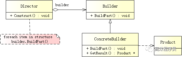 C++ 建造者模式 - 组装电脑_c++_03