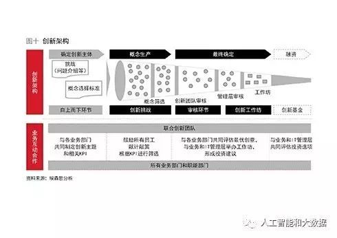 重新定义IT部门_java_03