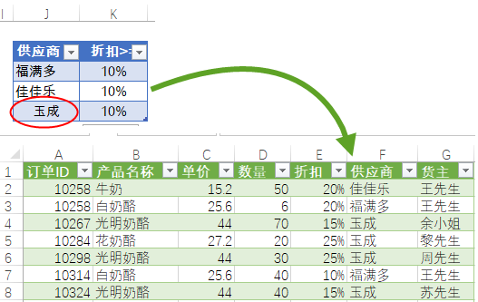 动态提取符合多个条件的记录，公式躲远点_java_12