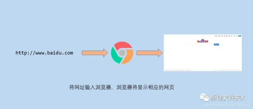 图解爬虫，用几个最简单的例子带你入门Python爬虫_C语言_02