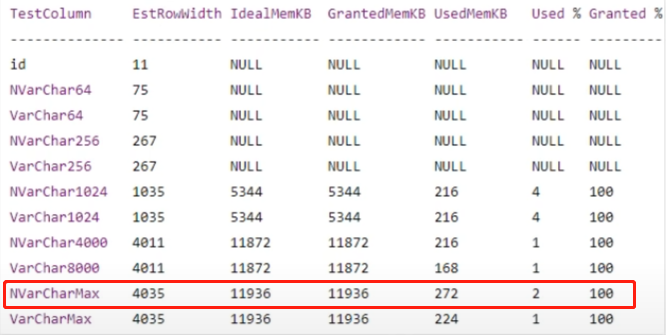 谨慎在SQL Server中使用nvarchar(max)_SQL Server