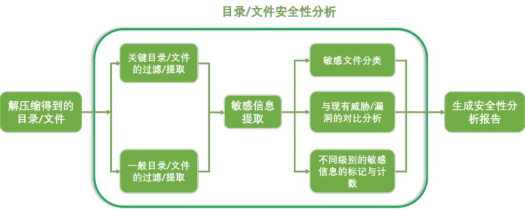 FirmTool：CNCERT自主固件安全检测工具_java_03