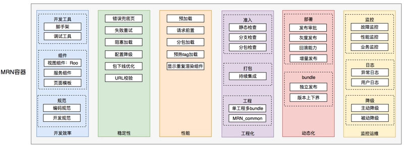 外卖客户端容器化架构的演进_外卖客户端_08