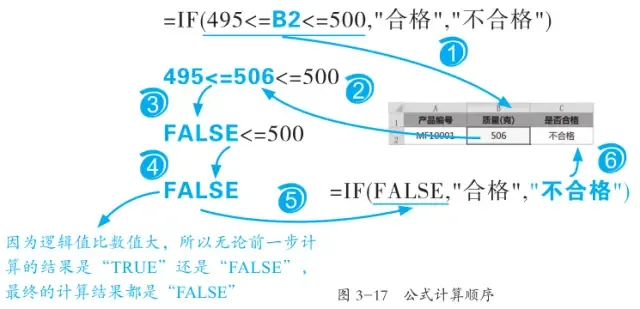 IF函数的三个小伙伴_java_07