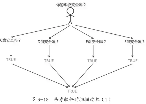 IF函数的三个小伙伴_java_08