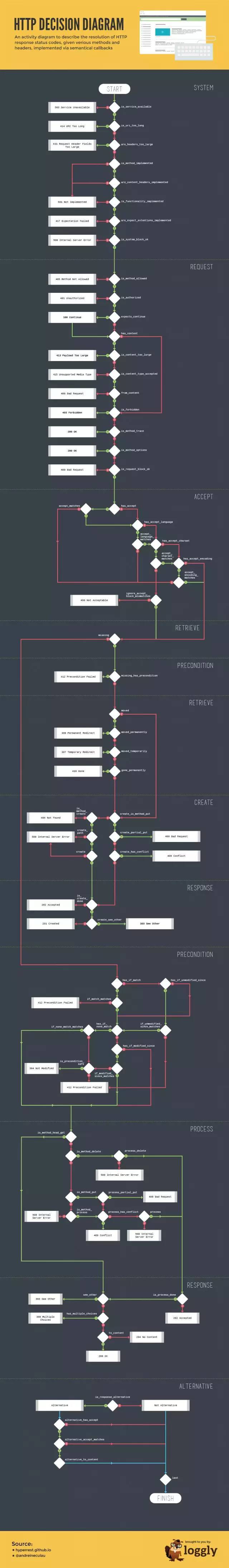 Nginx禁止访问该用401还是403_java_07