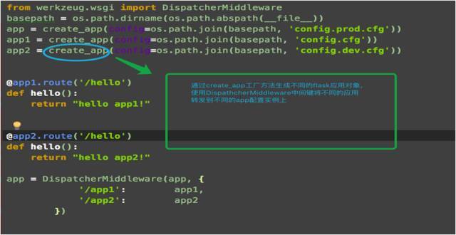 一线Python运维开发带你秒懂Flask框架_java_06