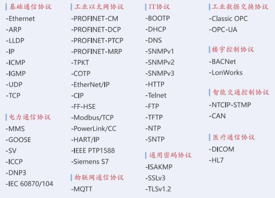 Acheron：国内首款通过ISASecure认证的CRT 工具_java