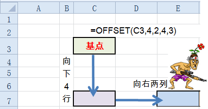 函数大哥大：从头细说OFFSET_java_03