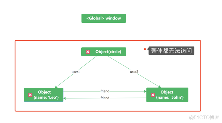 聊聊Javascript 垃圾回收机制-(一)_Javascript_08