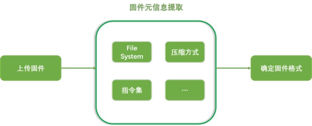 FirmTool：CNCERT自主固件安全检测工具_java